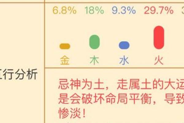 午时五行属性解析与命理影响