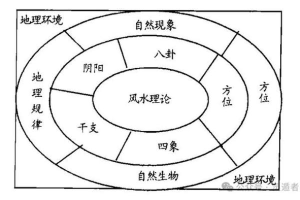 午时五行属性解析与命理影响