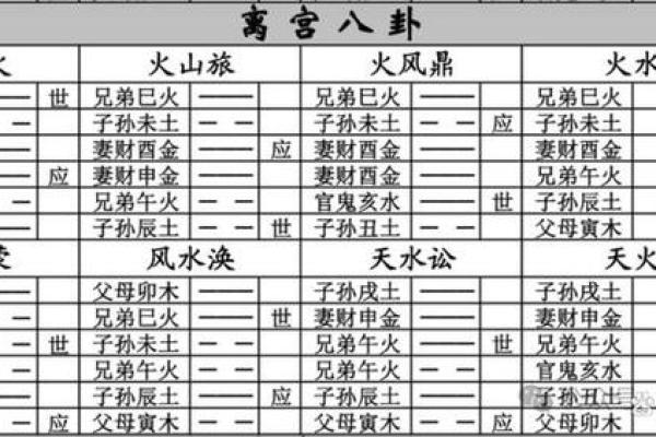 如何结合六爻占卜规划未来的方向