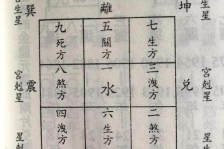 玄空飞星与阴宅风水的结合