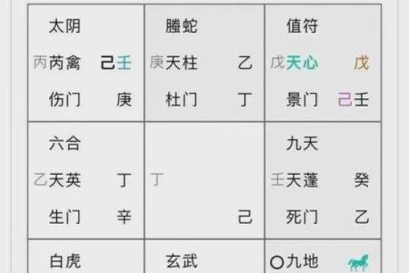 探秘奇门遁甲中的九星和六仪
