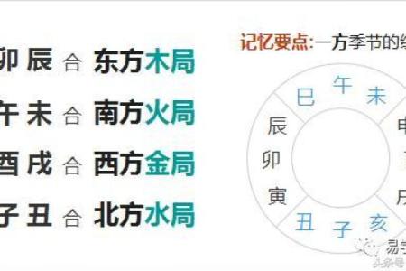 天干合禄与财富运势的深层联系