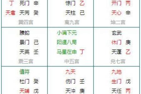 通过奇门遁甲提升个人决策能力