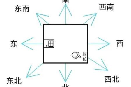 店面风水财位探寻与布局，助力财富增长