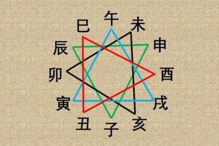 如何破解八字六冲对命运的影响