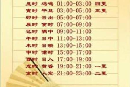 辰时出生的命理特点及适合的职业方向