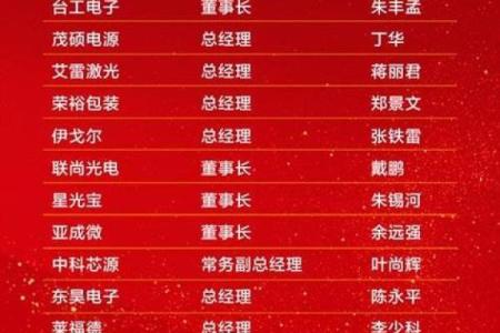 公司起名技巧：打造与品牌契合的名称