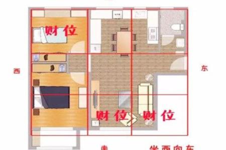 空风水财位选择与布局指南