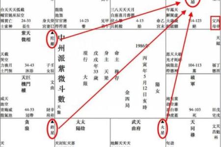 如何利用紫微斗数看人际关系