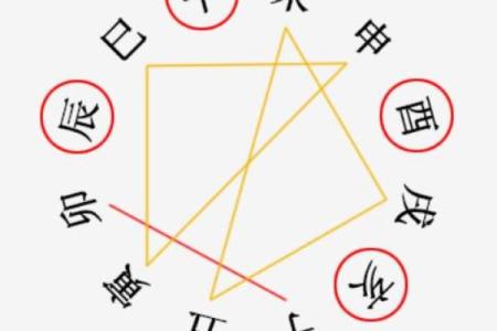 八字三刑对命运的影响与化解方法分析