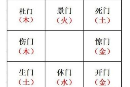 奇门遁甲与五行的深度解析