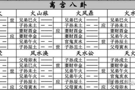 如何结合六爻占卜规划未来的方向