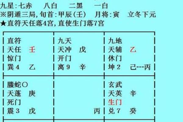 通过奇门遁甲选择最有利的行事时机