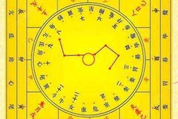 六壬排盘如何在感情关系中做出决策