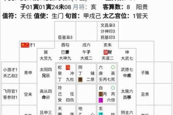 六壬排盘如何在感情关系中做出决策