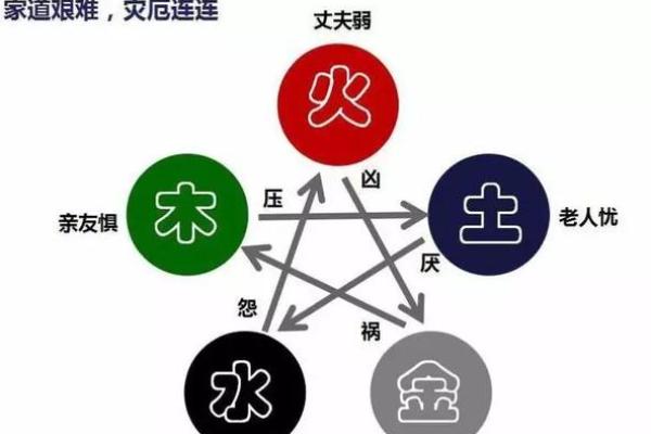 五行缺什么免费测试，快速了解你的命理特征
