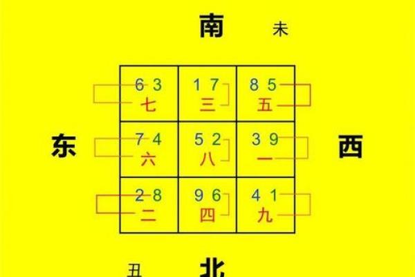 玄空飞星在办公环境中的应用技巧