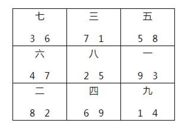如何利用玄空飞星增强人际关系