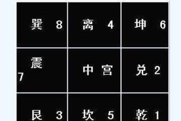 如何利用玄空飞星增强人际关系