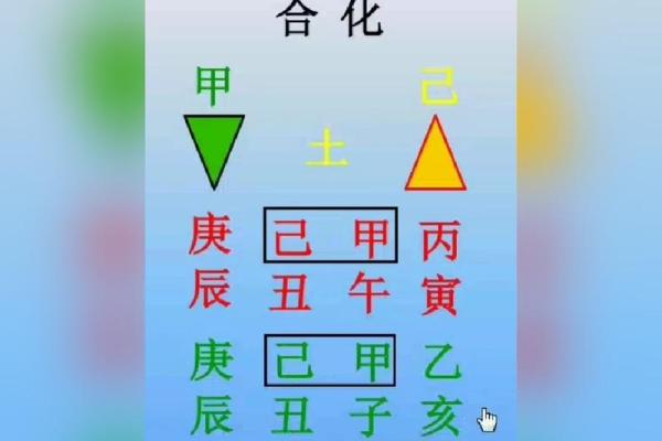日天干合的含义与应用解析