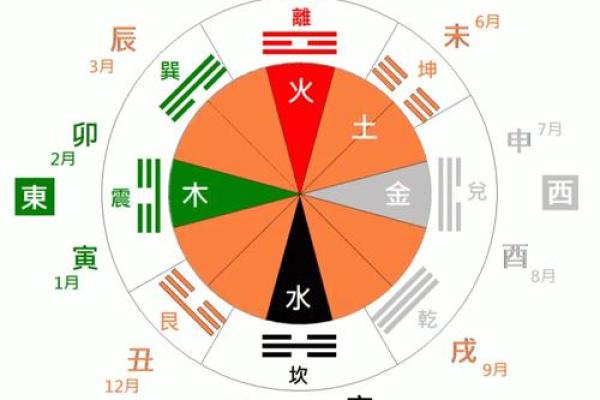 日天干合的含义与应用解析