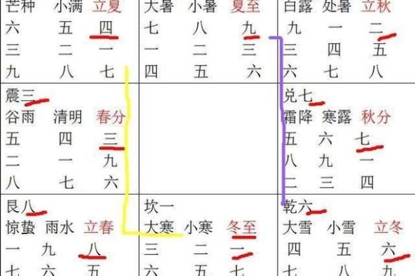 幺奇门遁甲在线排盘揭秘：如何精准解读个人命运玄机
