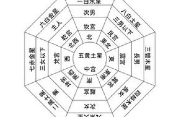 八字合五行的奥秘与人生运势的关系