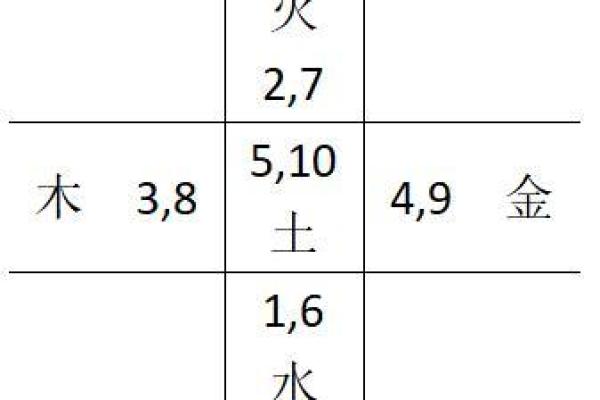 天五行属性的深度解析与探索