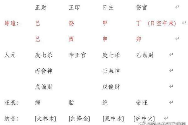 如何通过查八字四柱分析个人命运与运势变化