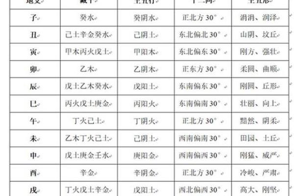 辛年天干的五行属性与传统命理分析