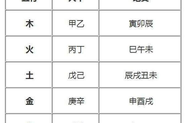 八字排盘图解与命运解析的深度探讨