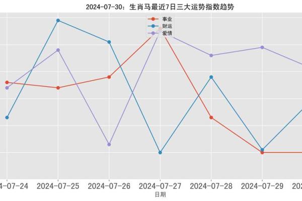如何从三世财运中找到成功的方向
