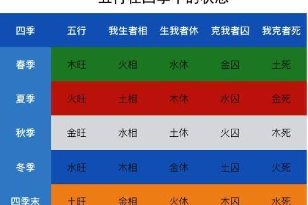 深字五行属性解析及其在命理中的意义