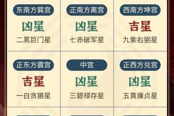 玄空飞星的九星含义和象征