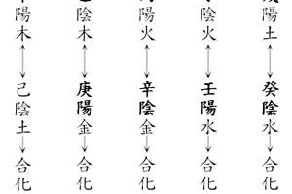 乙壬合的命理原理与实际应用