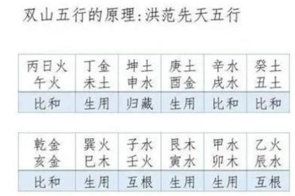 乙壬合的命理原理与实际应用