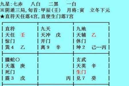 通过奇门遁甲选择最有利的行事时机