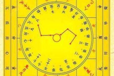 六壬排盘如何在感情关系中做出决策