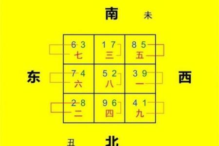 玄空飞星在办公环境中的应用技巧