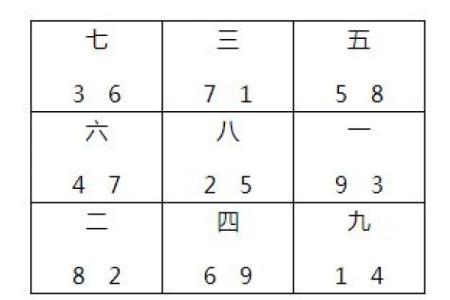 如何利用玄空飞星增强人际关系
