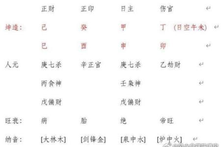 如何通过查八字四柱分析个人命运与运势变化