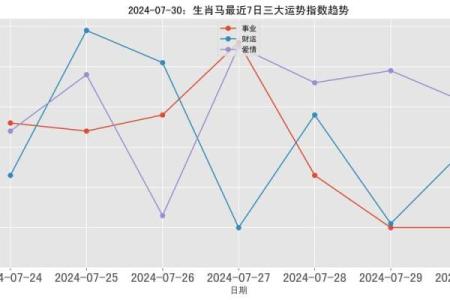如何从三世财运中找到成功的方向
