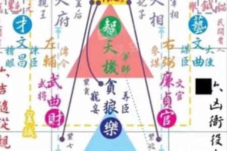 如何通过紫微斗数调整自己的人生方向