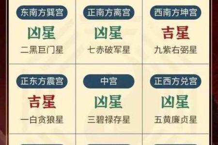 玄空飞星的九星含义和象征