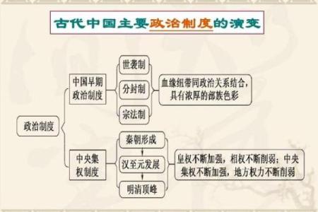 天子命如何影响古代中国的政治与社会