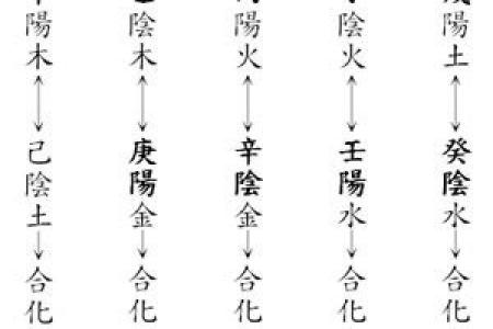 乙壬合的命理原理与实际应用