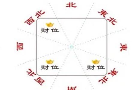 风水财位禁忌：你必须避免的错误