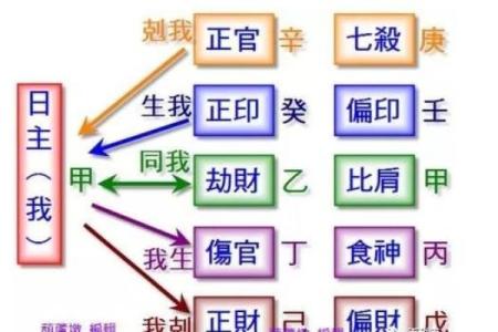 天干开库在命理中的重要性与实践方法