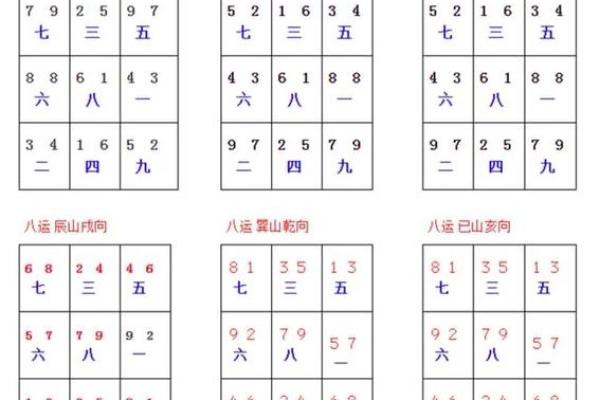 玄空飞星的九宫格与财富流动