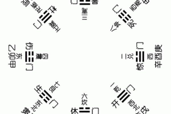 奇门遁甲如何辅助投资决策